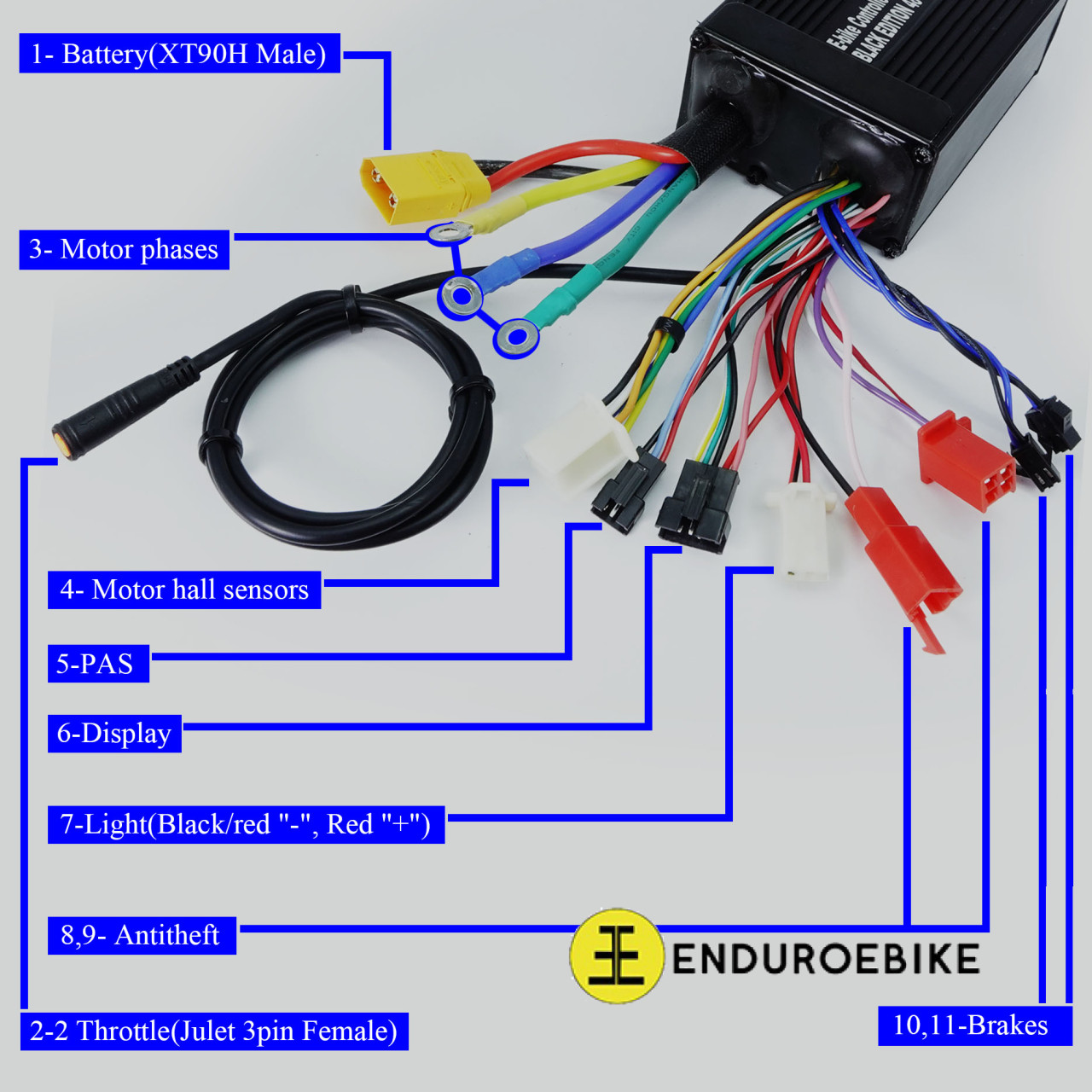 Garmata Black Edition V3 Sine wave controller LCD 48-72v65A 5000W