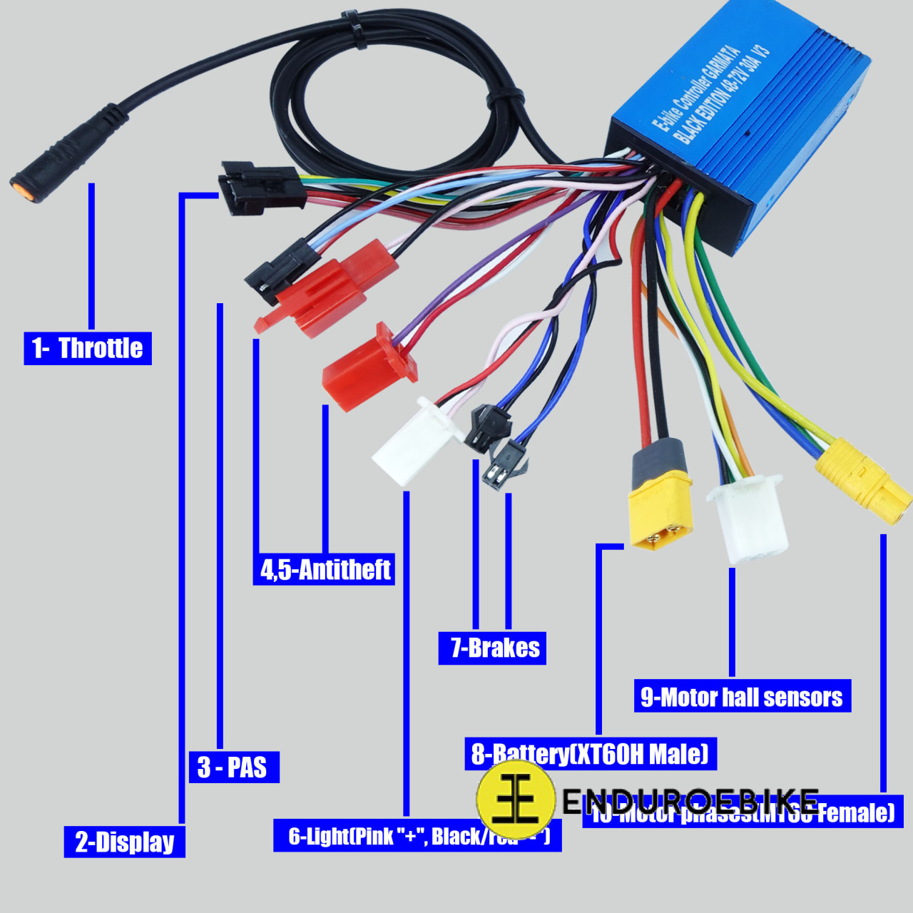Garmata V3 Sine wave controller LCD 48-72v30A 2000W