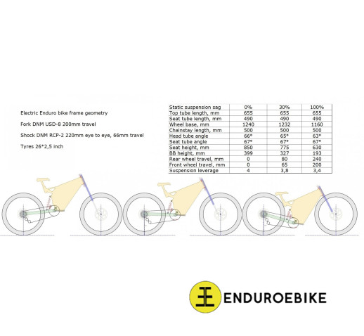 enduro ebike frame kit