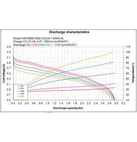 EEB 72v 36Ah Samsung 30q battery pack