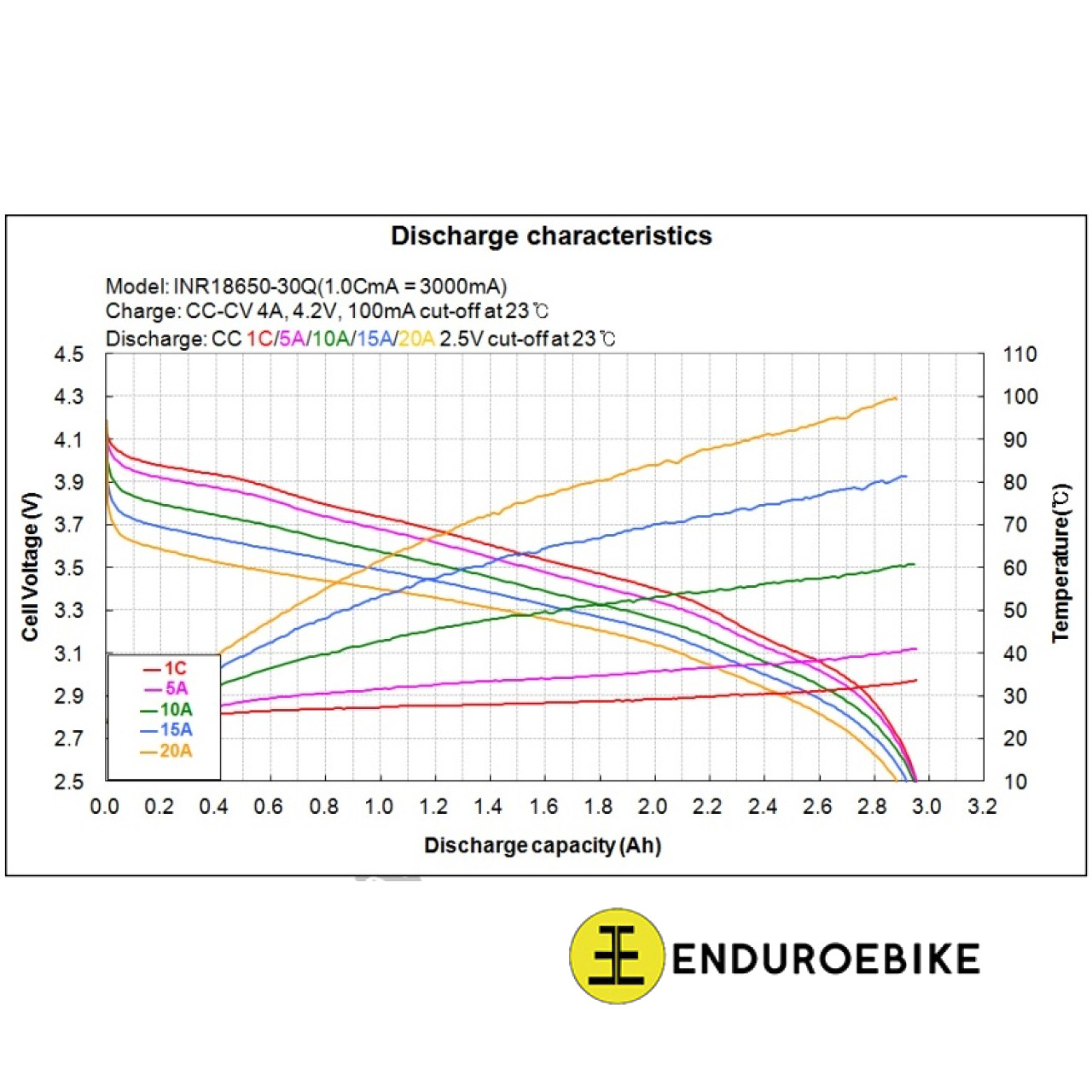 EEB 72v 36Ah Samsung 30q battery pack EEB 72v 36Ah Samsung 30q battery pack