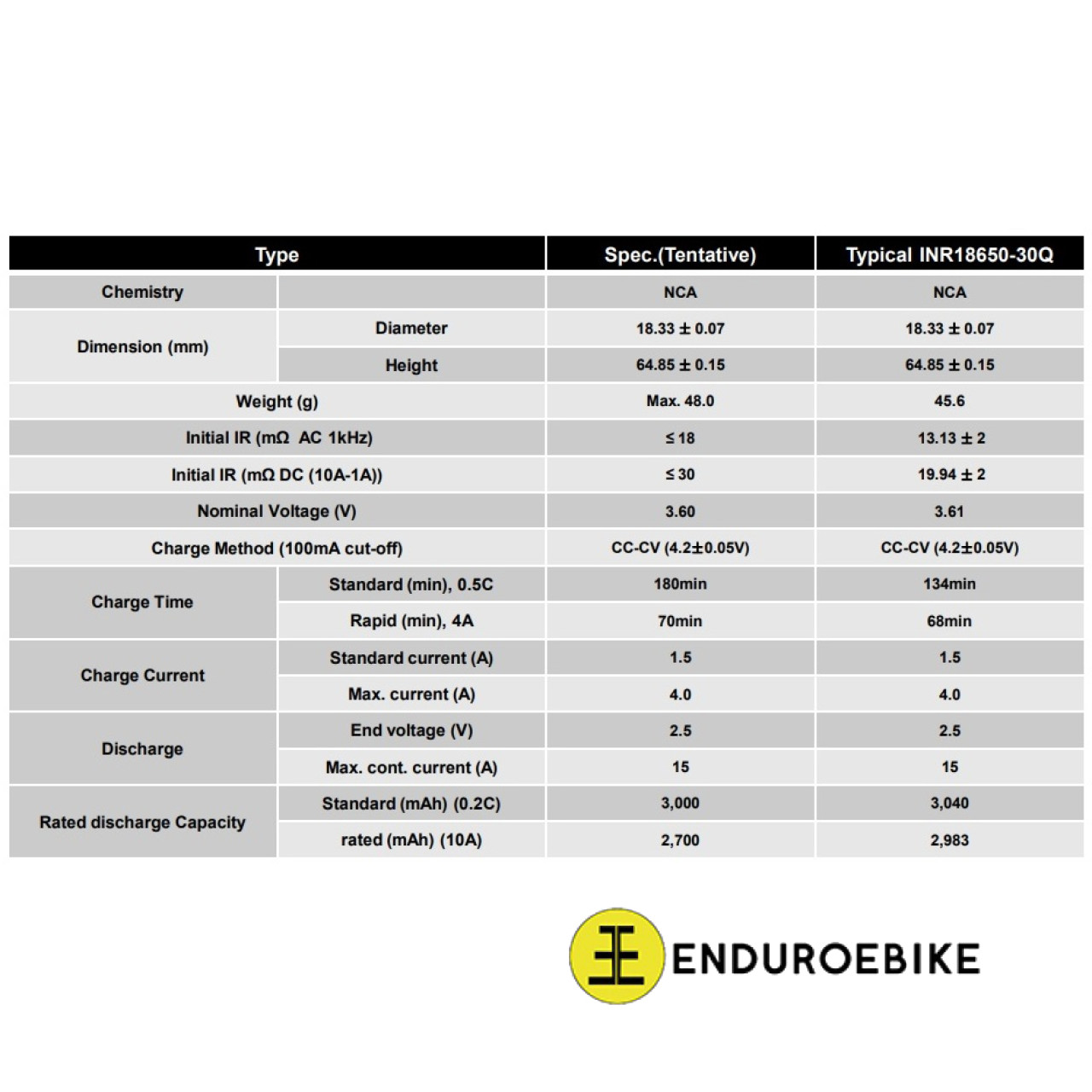 EEB 72v 36Ah Samsung 30q battery pack EEB 72v 36Ah Samsung 30q battery pack